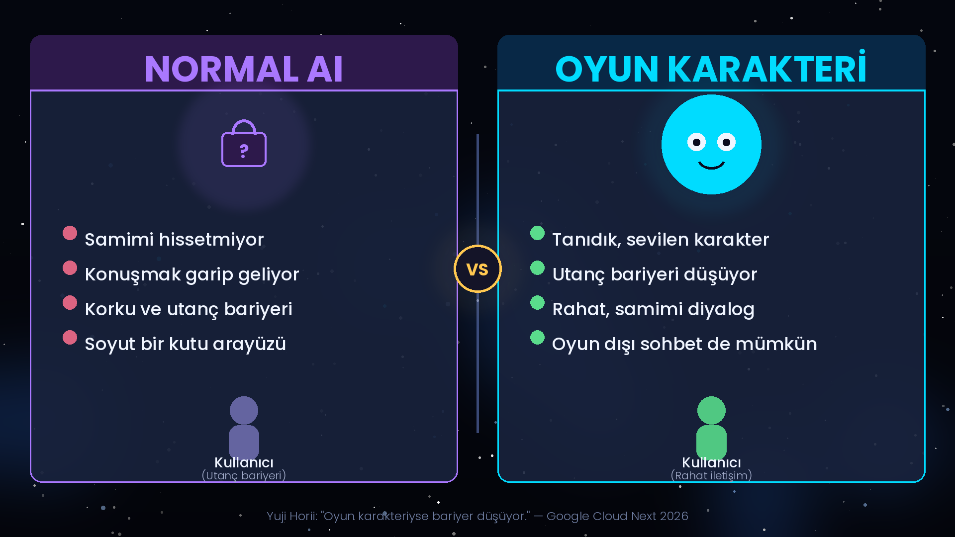 Yuji Horii'nin tezi: soyut yapay zeka arayüzü utanç bariyeri yaratırken, oyun karakteri biçimindeki Chatty Slimey rahat ve samimi iletişim sağlıyor