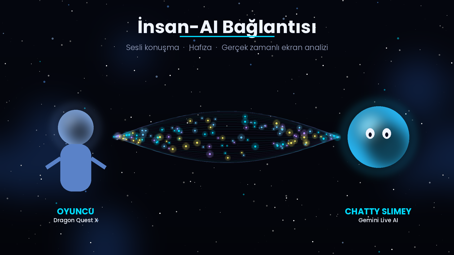Oyuncu ile Chatty Slimey arasında Google Gemini Live üzerinden kurulan sesli konuşma, hafıza ve gerçek zamanlı ekran analizi bağlantısı