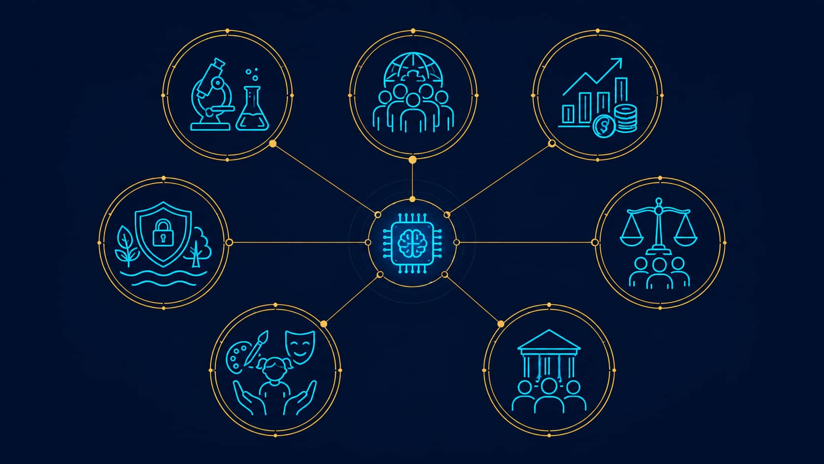 Panel raporunun yapay zekayı değerlendirdiği yedi ana başlığı; bilim, toplum, ekonomi, güvenlik ve haklar ikonlarıyla özetleyen düzenli infografik görsel