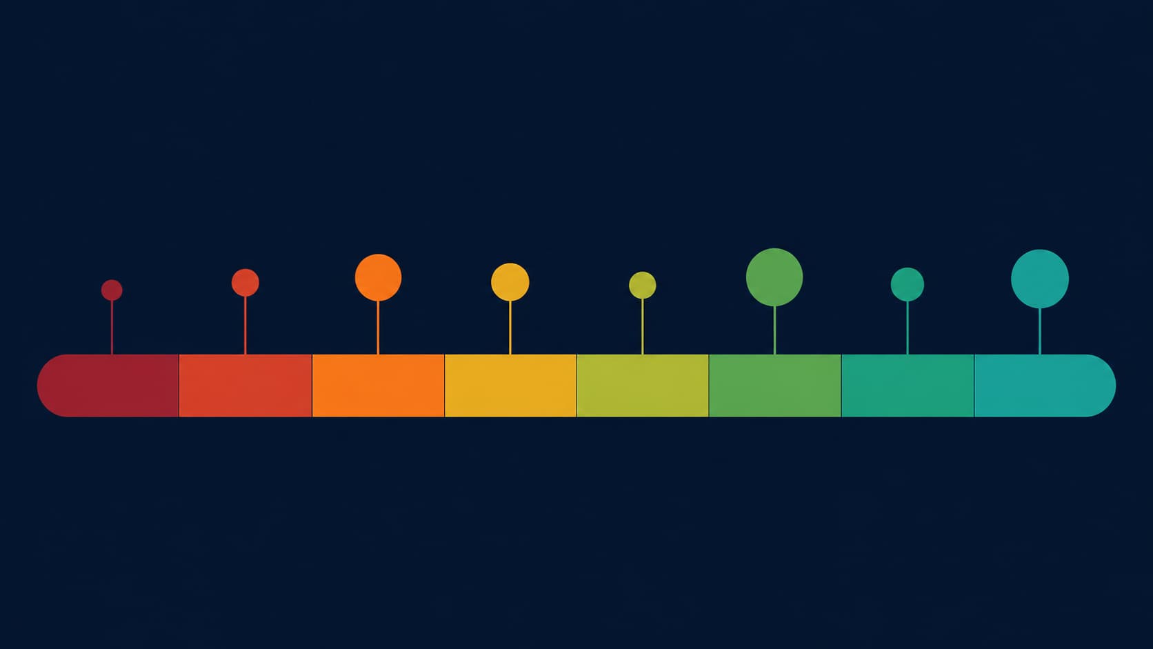 Debian yapay zeka kararı oylamasındaki sekiz önerinin tam yasaktan tam izne uzanan duruş yelpazesini gösteren renk geçişli infografik.