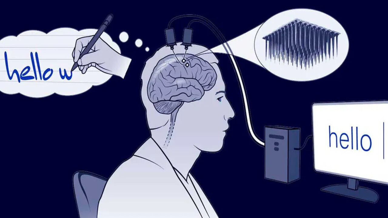 beyin bilgisayar arayüzü