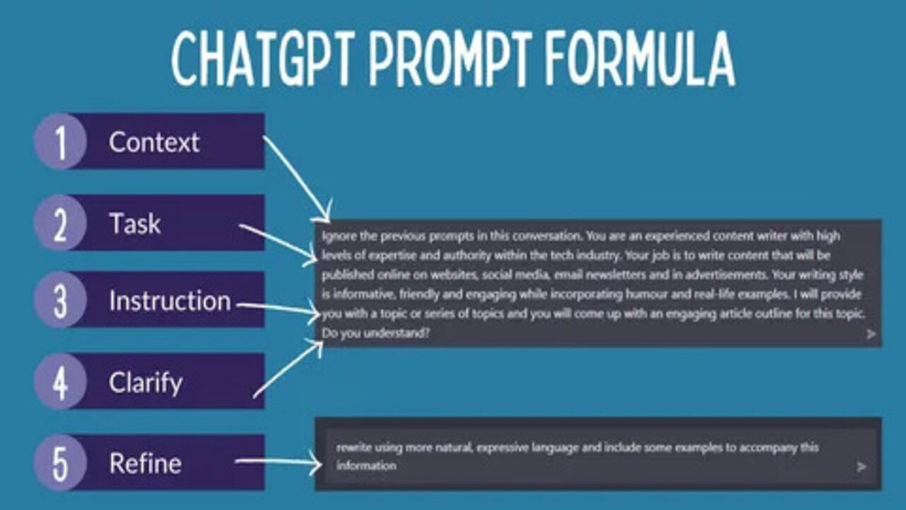 Prompt Formula