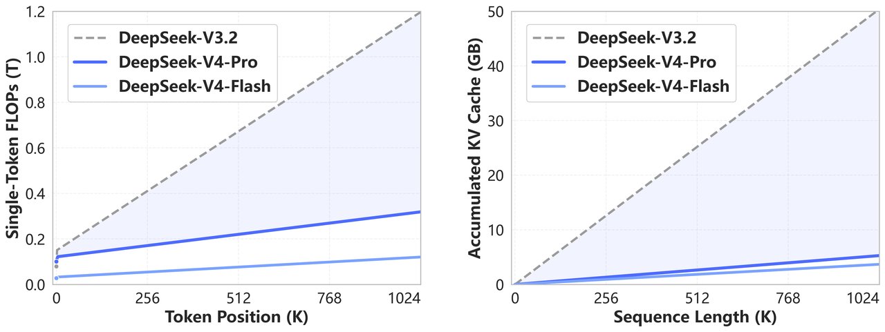 deepseek v4 karşılaştırması