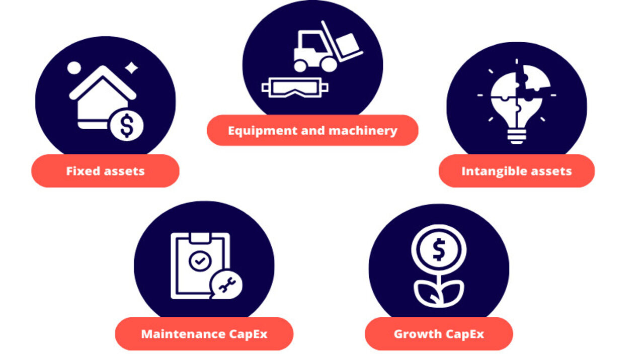 capex oluşumu