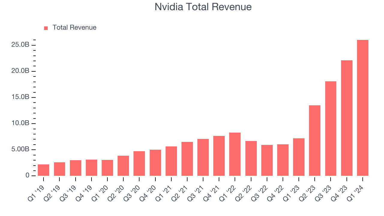 Nvidia earnings