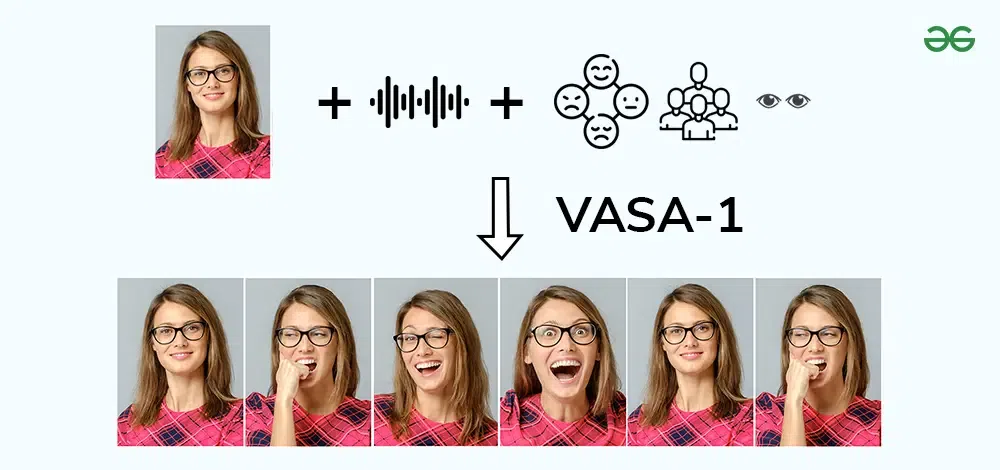 VASA'nın Yenilikçi Dünyası: Resimler Dile geldi! Peki Bu Nasıl Mümkün Oldu?
