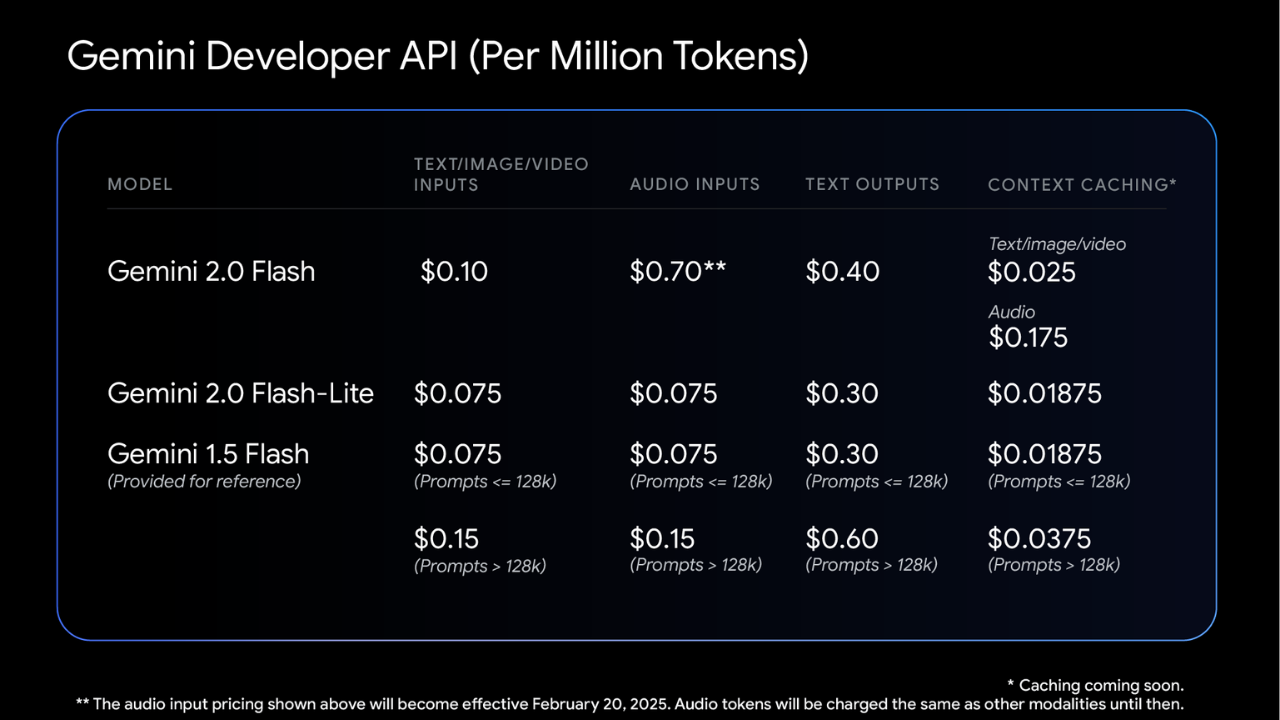 Gemini API