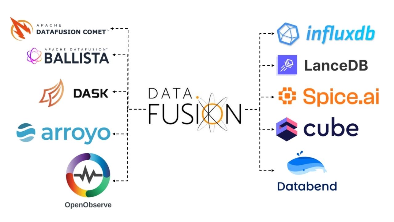 Data Fusion ile entegre modeller