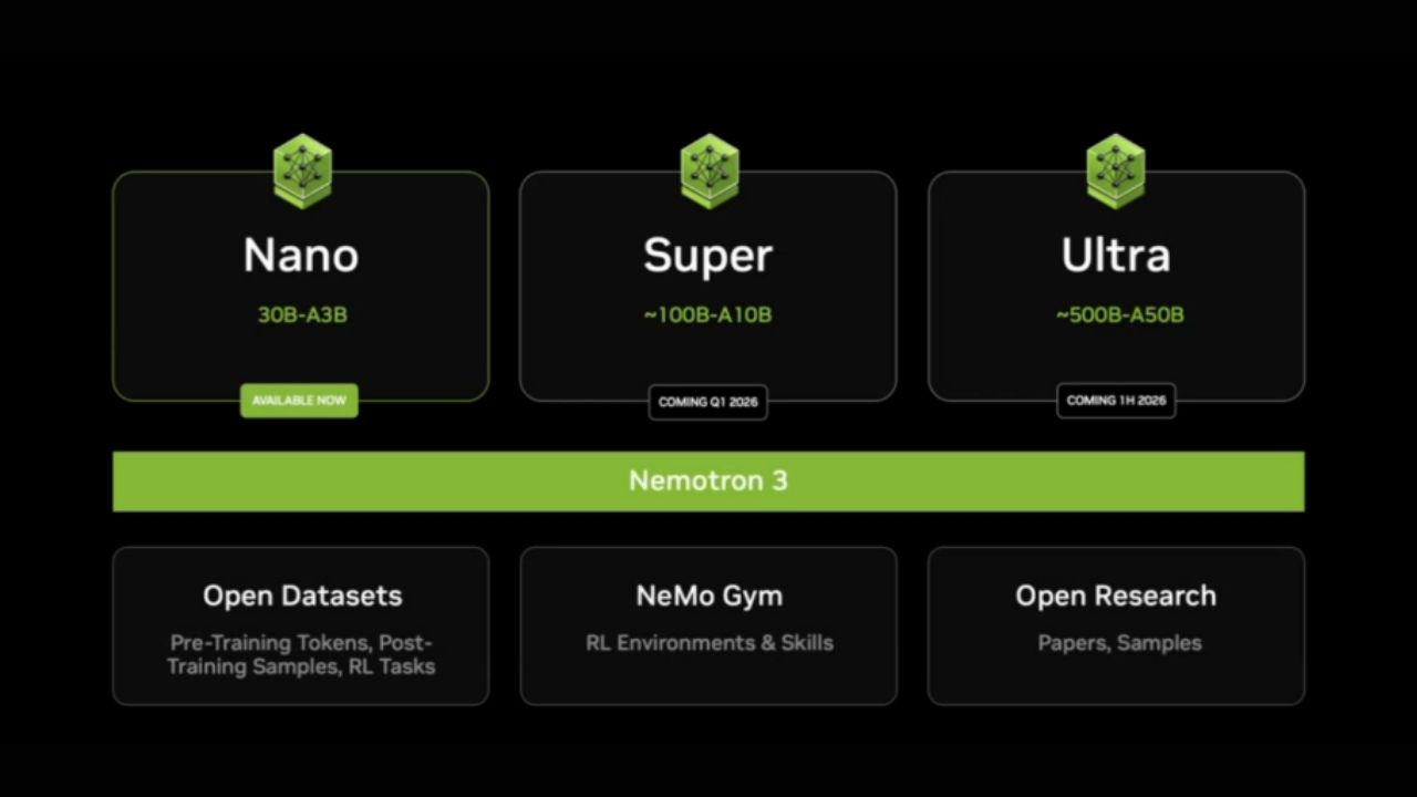 Nvidia Nemotron-3 Nano, Super and Ultra