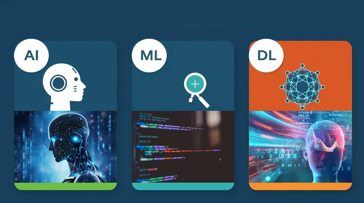 AI vs ML vs DL