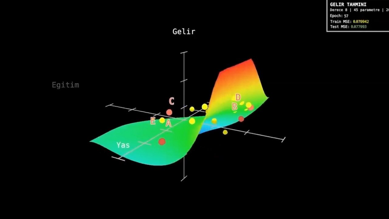 cosmos yapay zeka araştırma grubu çalışmaları