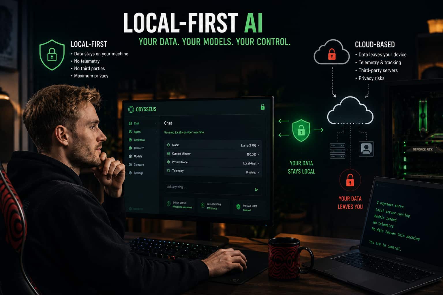 local-first-ai-privacy