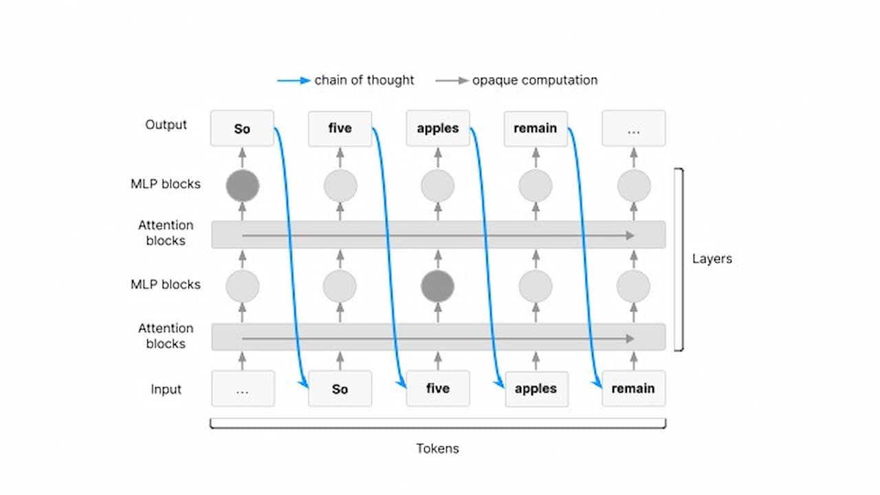 Chain of Thought Monitorability