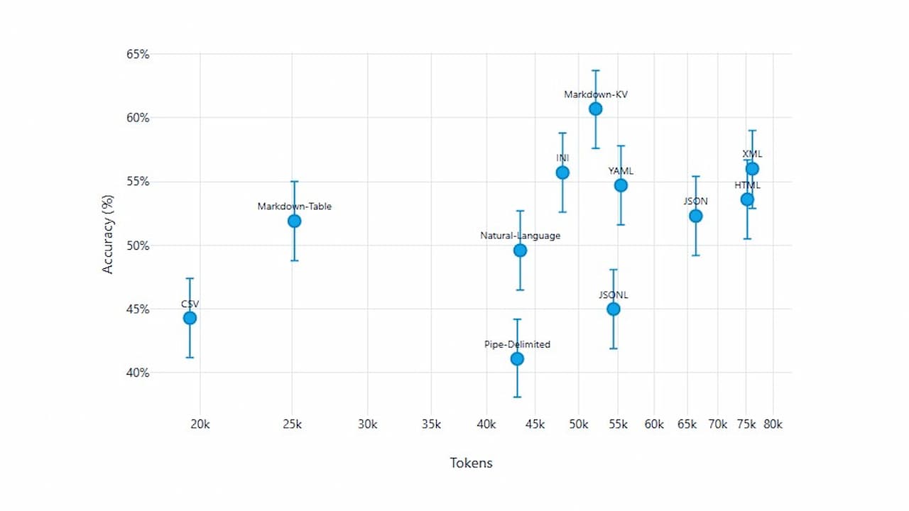 Token Maliyeti ve Performans Dengesi