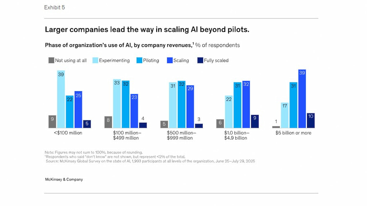 2025 yapay zeka durumu ve büyük şirketler