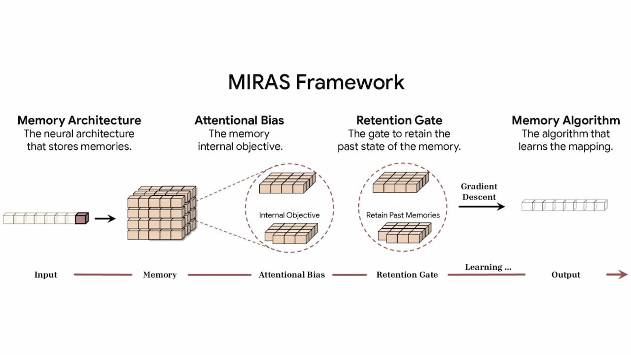 miras framework gorseli