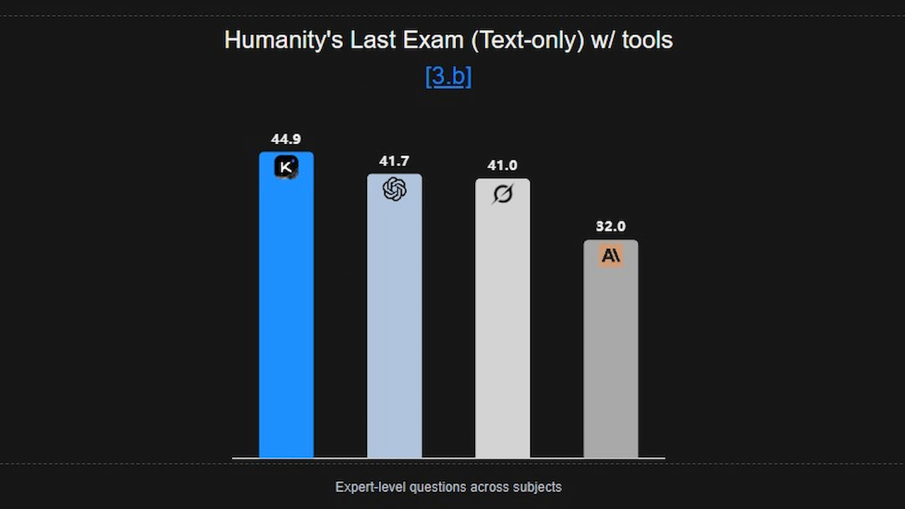 Moonshot Kimi K2 Thinking Humanity's Last Exam sonucu