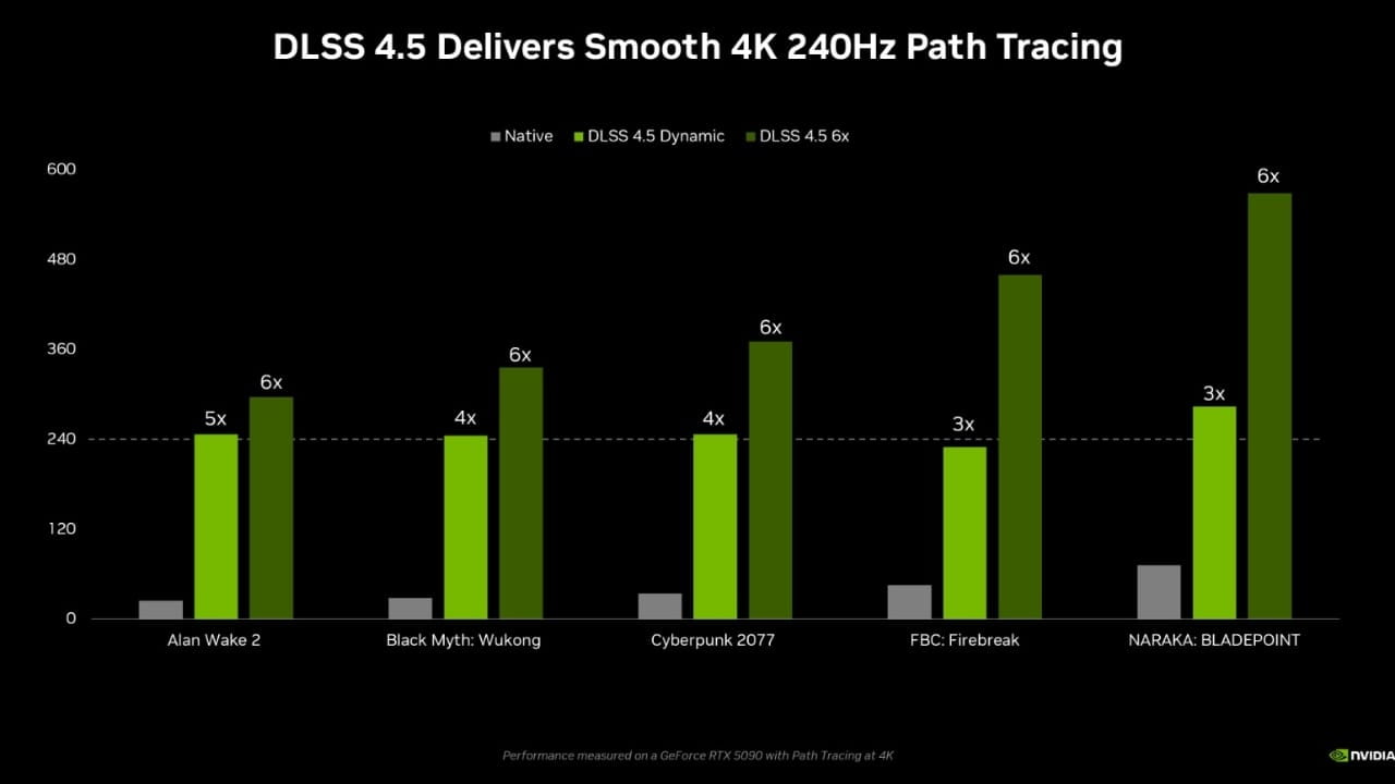 DLSS 4.4 karşılaştırma