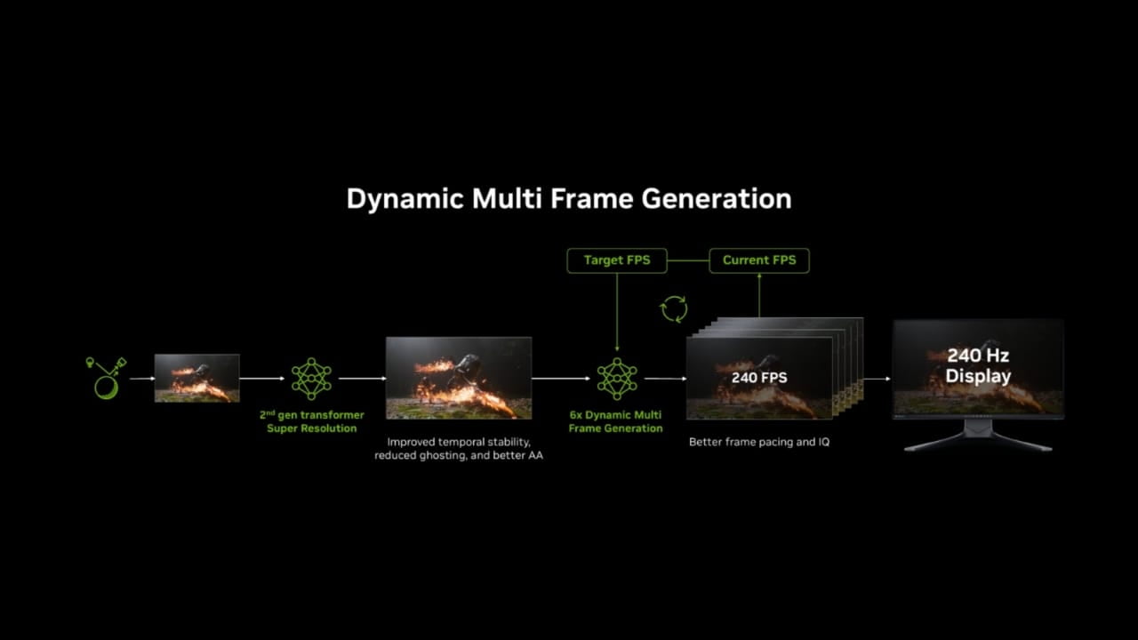 DYNAMİC multi frame