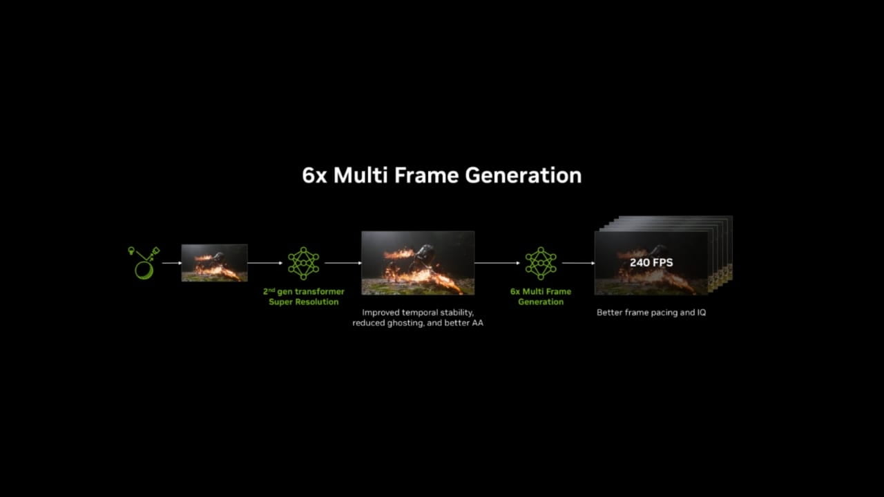 multiframe generation