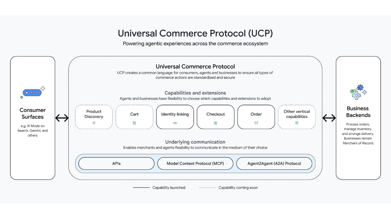 Universal Commerce Protocol