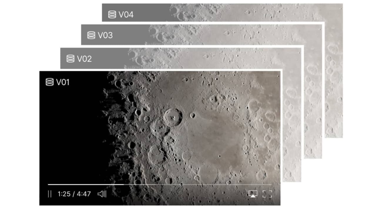 Muse.ai’den Skiv.com’a Evrim