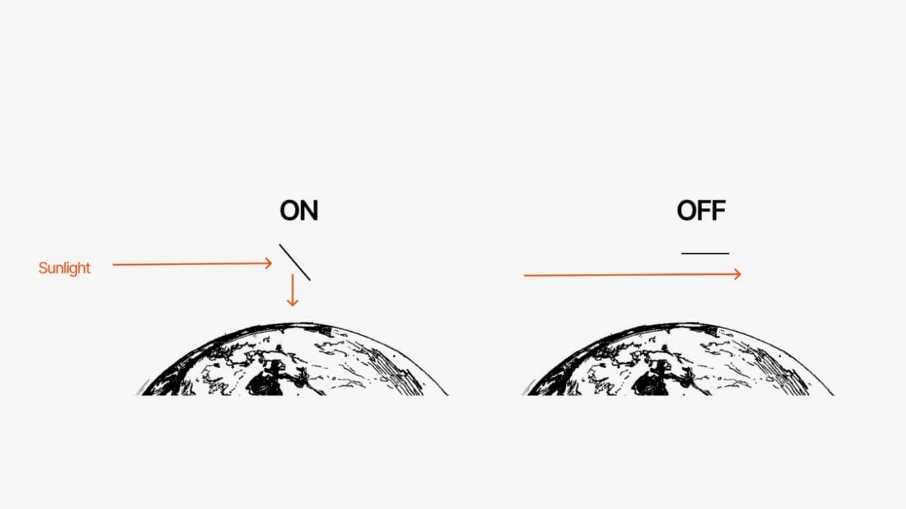 Reflect Orbital'ın işleyiş biçimi