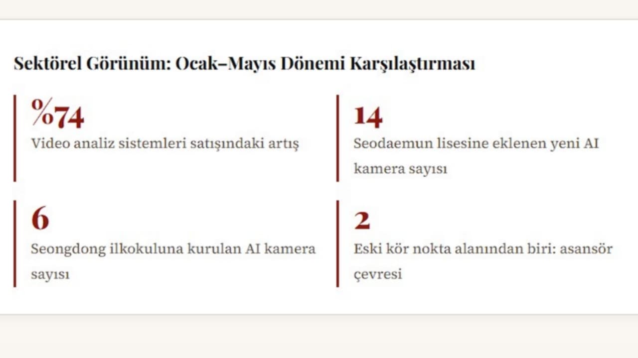 Ocak-Mayıs karşılaştırması