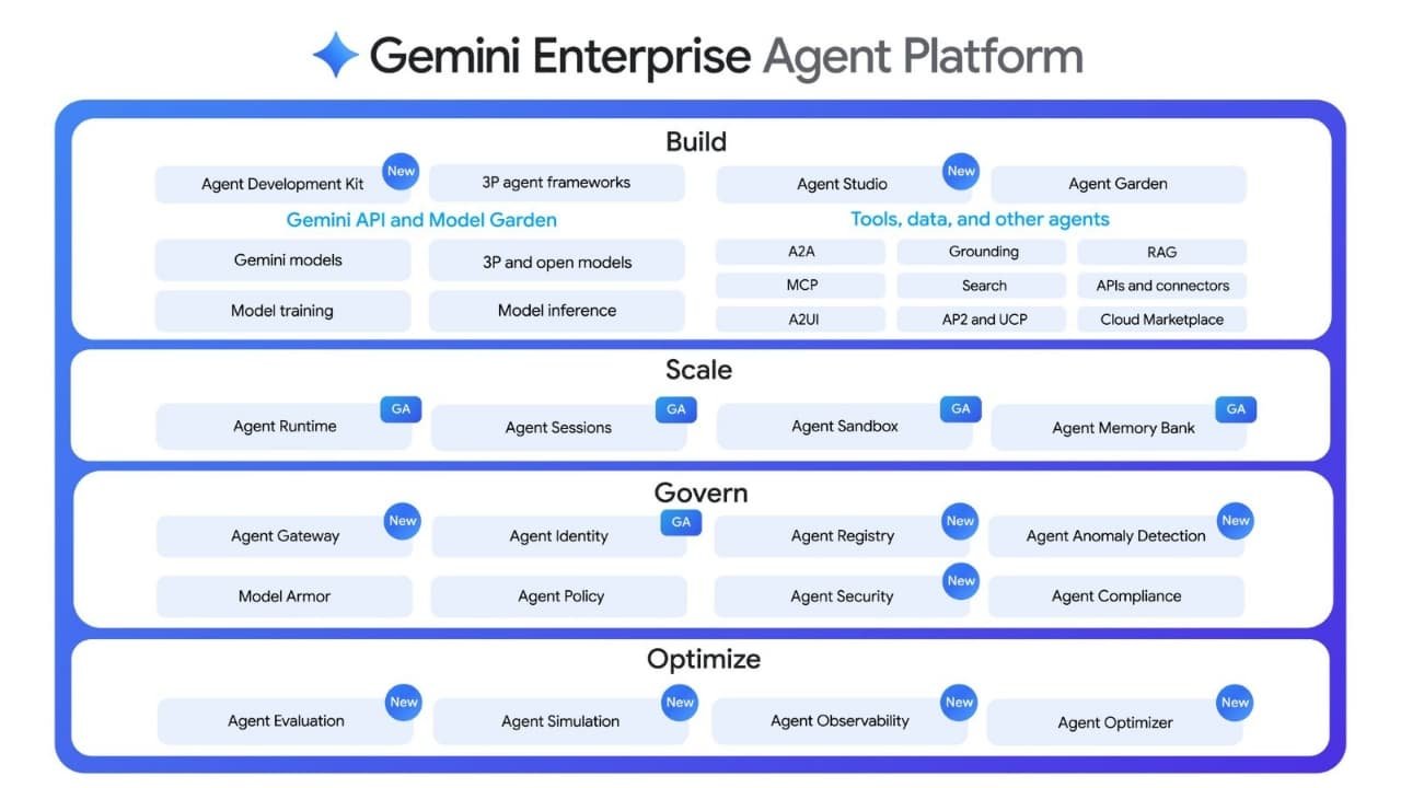 gemini enterprise ajanlar platformu