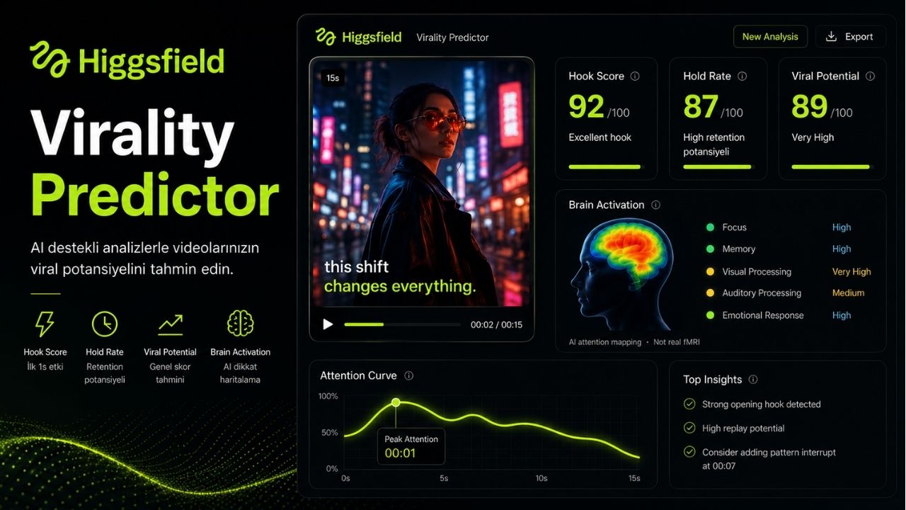Virality Predictor dashboard ve viral analiz ekranı