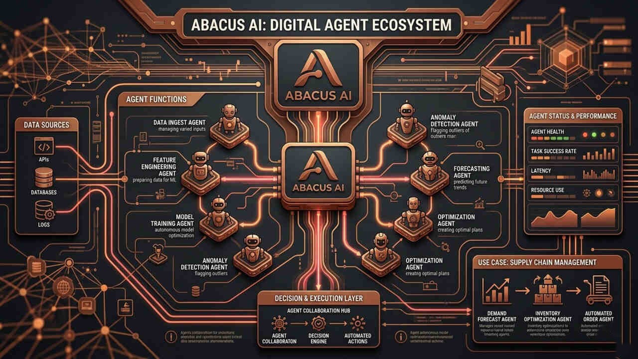 abacus ai de çeşitli yazılım kod senaryoları oluşturabilirsiniz.