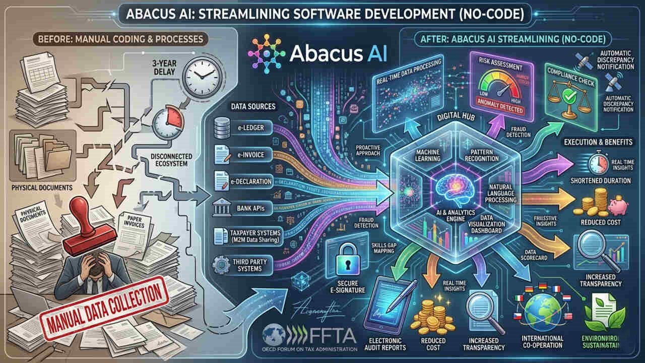 abacus AI, profesyonel olarak işinizi asiste eder.