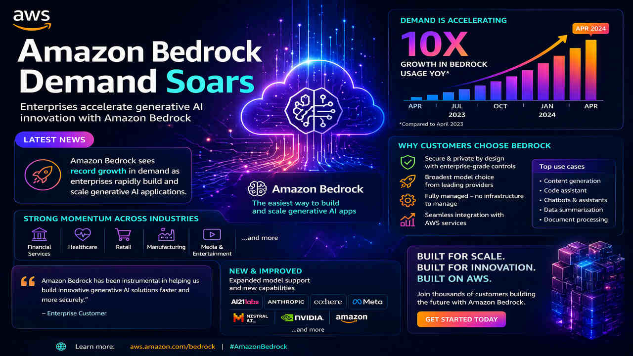Amazon bedrock yapay zeka aracı ile ben de yarıştayım dedi.