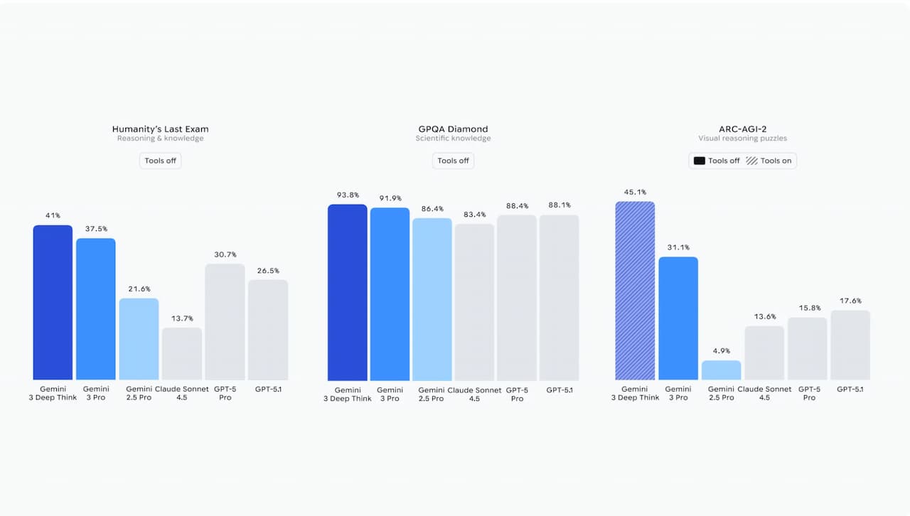 Optimize Edilmiş Model Ailesi