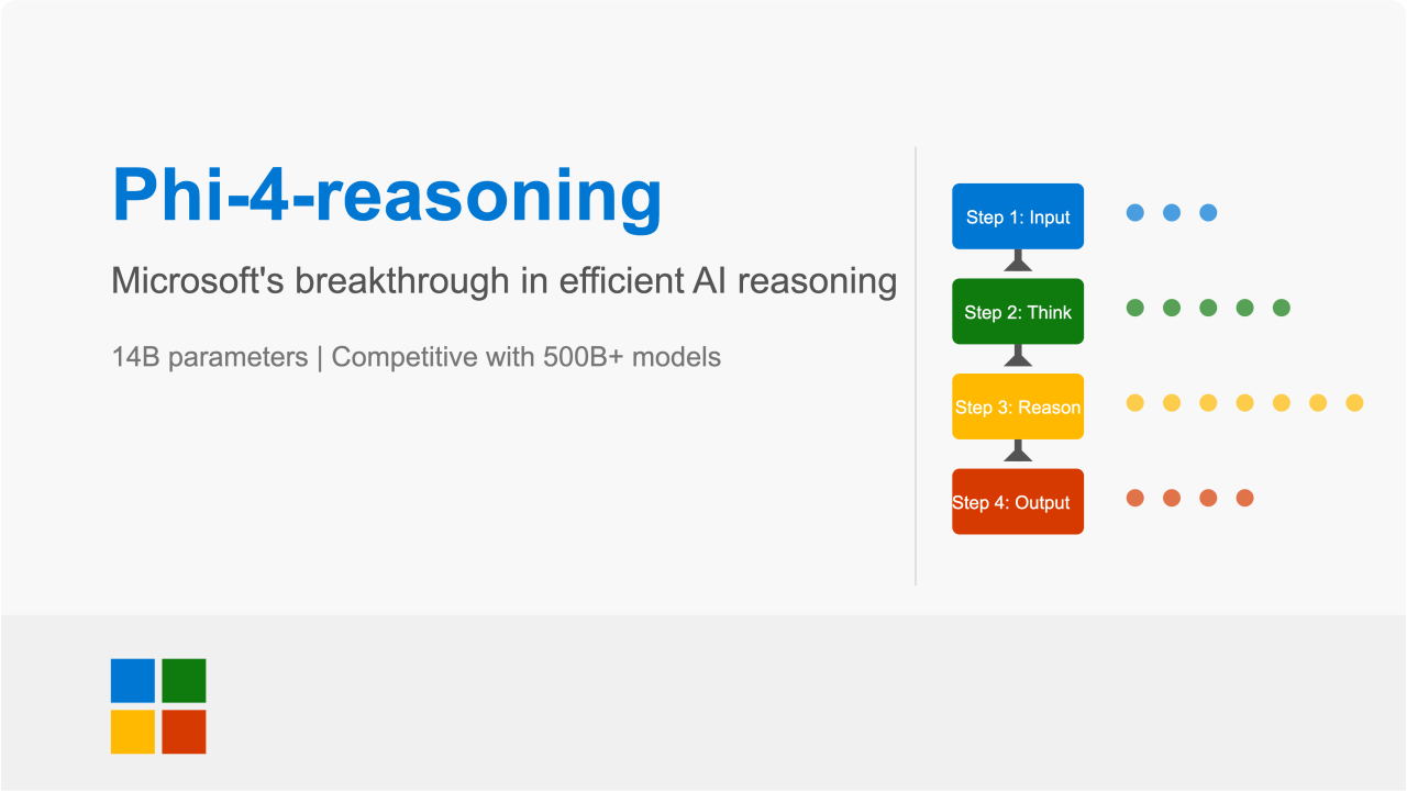 phi-4-reasoning-vision-step