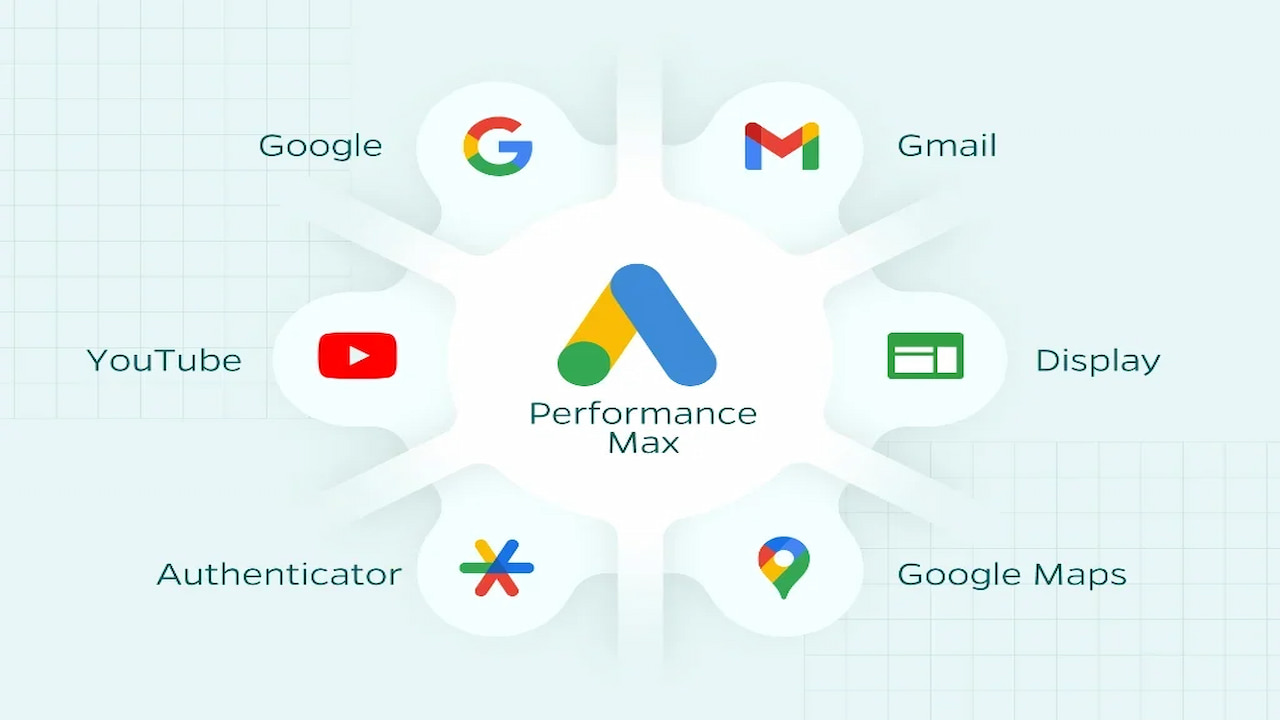 google-pmax-meta-ads