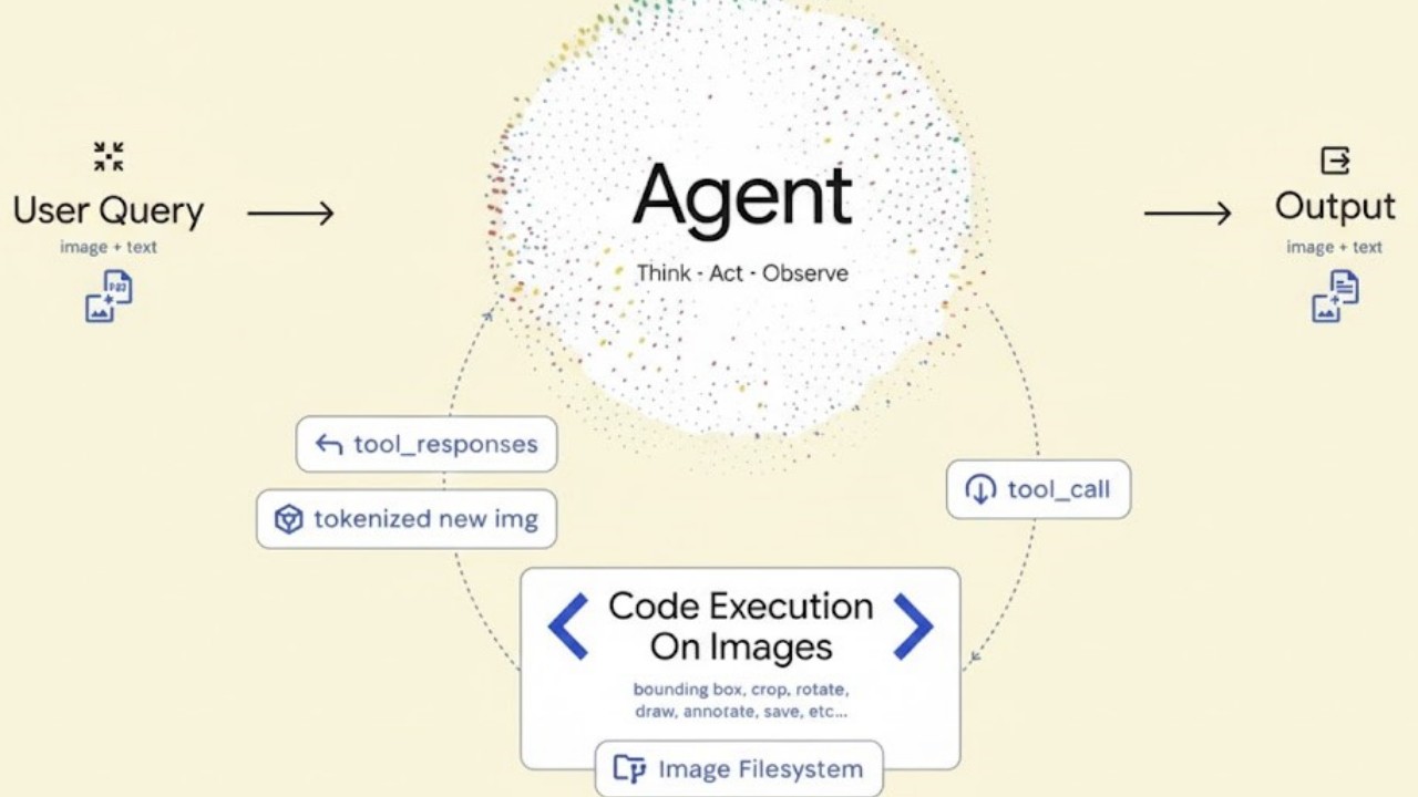 Otonom görsel karar mekanizmaları