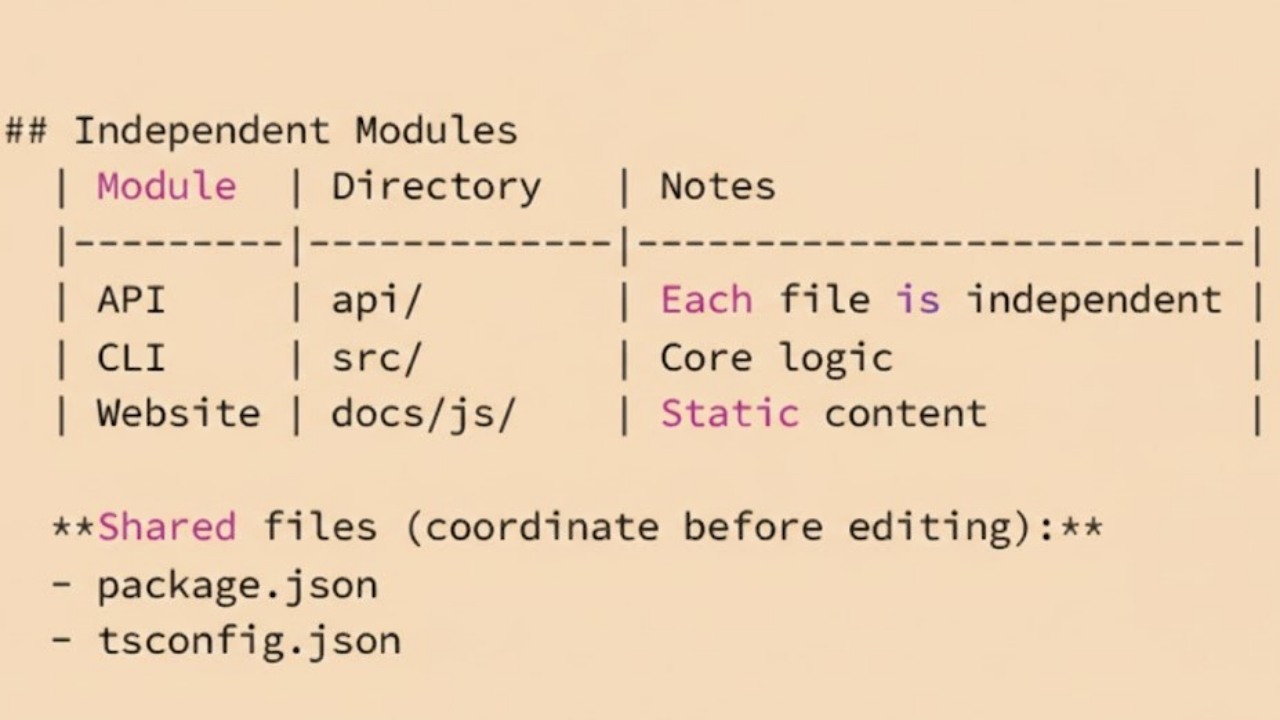 Otomatik dokümantasyon ve paralel geliştirme