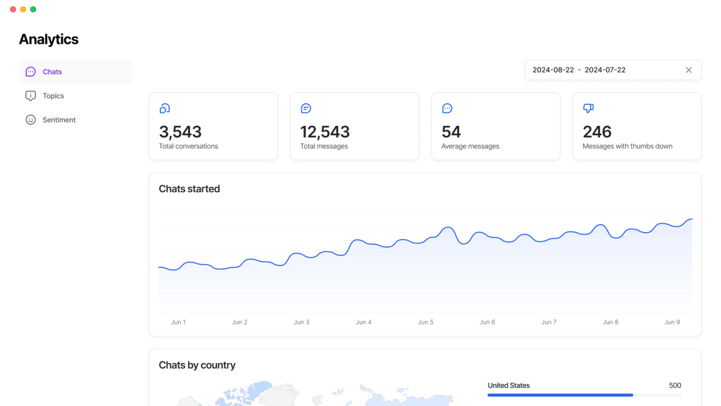 Ücretsiz No-Code Chatbot Oluşturun: Websitenize Özel Yapay Zeka Destekli Sohbet Botu