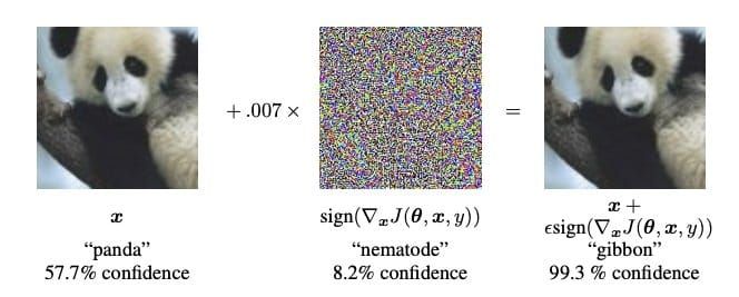 Adversarial Machine Learning : How to Hack AI