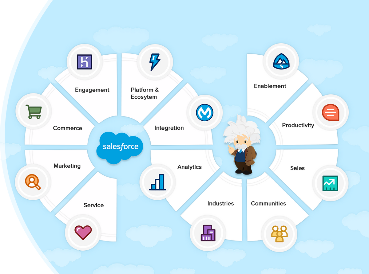 Bulut Bilişimin Öncüleri: Salesforce'dan Cloudflare'a
