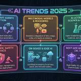 Yapay Zekanın Yeni Evresi: 2025’te Hayatımızı Değiştiren Trendler
