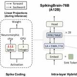 ChatGPT'den 100 Kat Hızlı SpikingBrain 1.0 Tanıtıldı