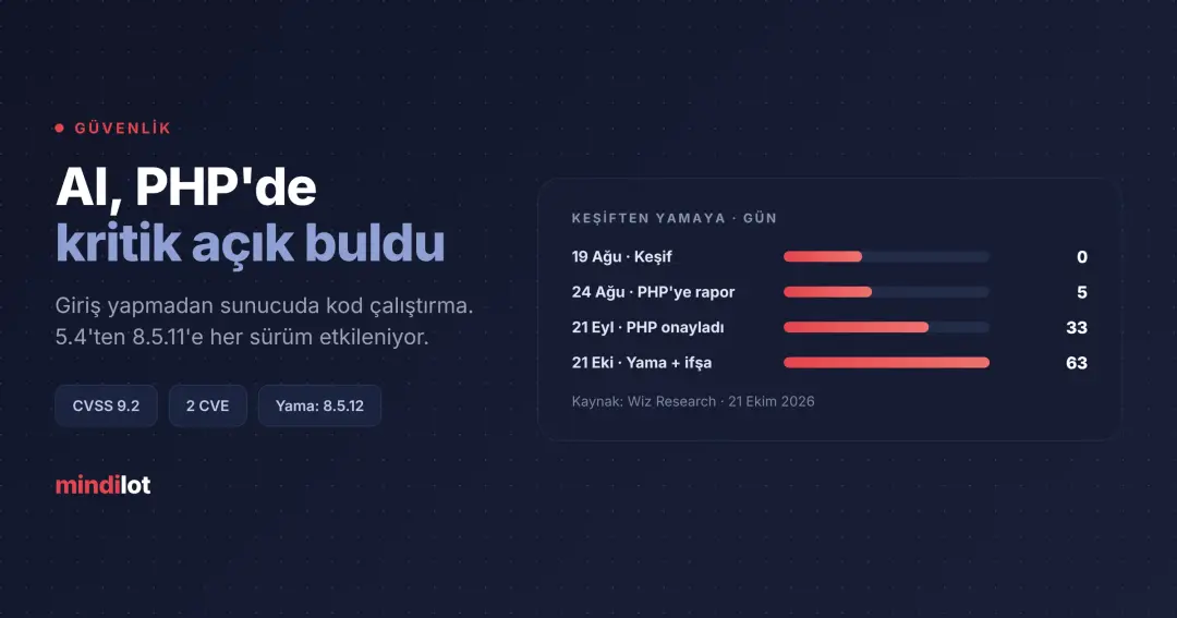 Gönderi görseli