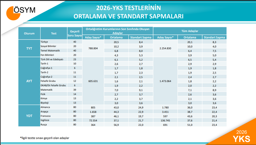 Gönderi görseli